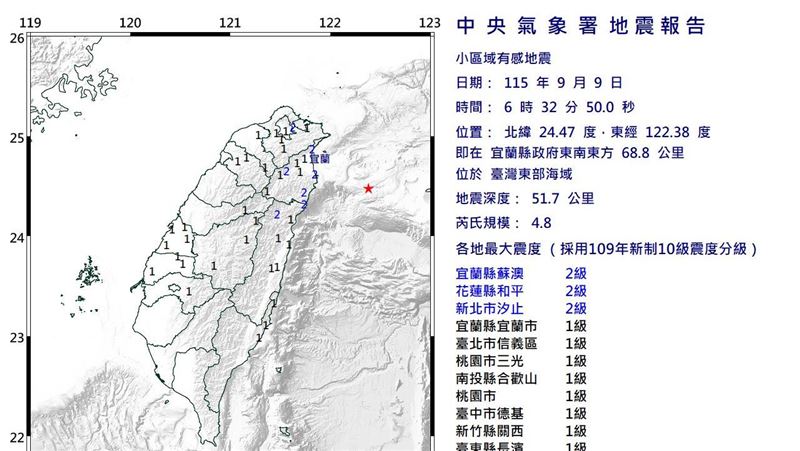 新／清晨爆規模4.8地震　全台12縣市有感