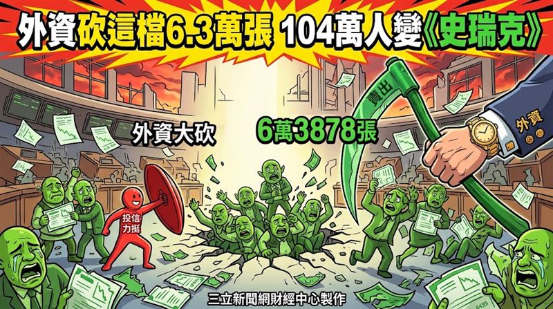 外資砍這檔6.3萬張　104萬人變《史瑞克》