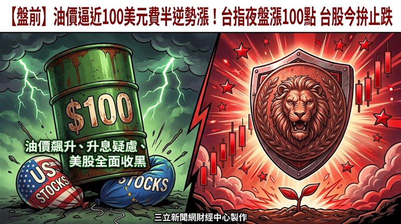 【盤前】台指夜盤漲100點　台股今拚止跌