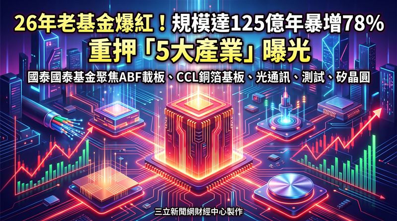 26年老基金爆紅　重押「5大產業」曝光！