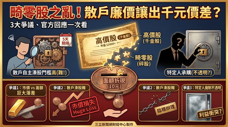 緯穎畸零股之亂！金管會回應了