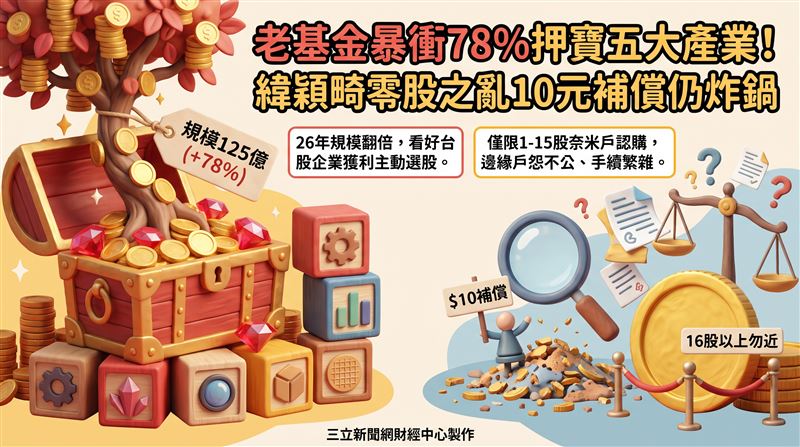 緯穎深夜重訊滅火　股民依舊炸鍋