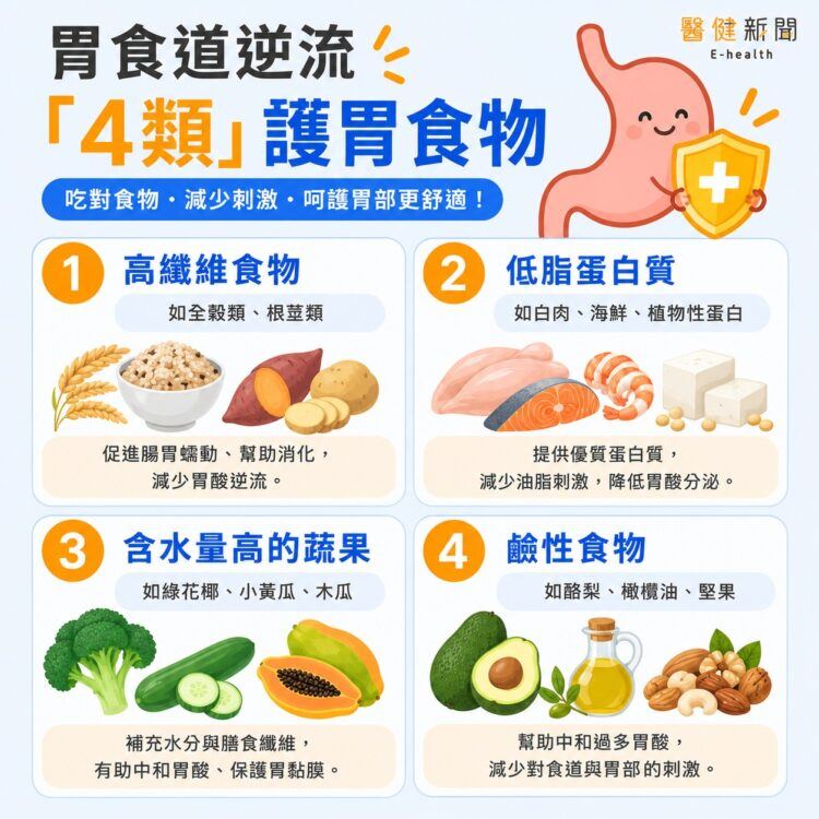 胃食道逆流不是吃藥就沒事！營養師教你吃「4類」護胃食物，聰明吃！。（圖／醫健新聞網提供）