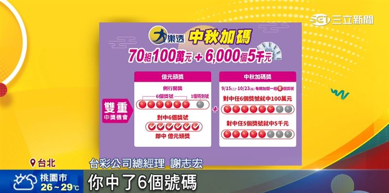 月圓團圓慶中秋，台彩三款遊戲加碼誠意滿，大樂透雙重中獎機會成話題。(圖/截自影片)