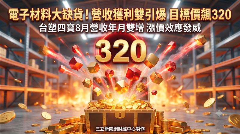 南亞挾帶AI電子材料缺貨題材，不受傳統塑化產業供給過剩影響，8月營收逆勢創下50個月新高，股價動能強勁。統一投顧研究部點名南亞，受惠於ABF載板與記憶體供需缺口擴大，獲利占比將大幅洗牌，目標價一舉調升至320元。最新盤中報價顯示，南亞股價展現強勁抗跌力道，逆勢上漲至238.50元，法人看好其高階電子材料布局將成大引擎。（圖／AI製圖）
