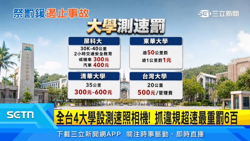 4間大學校園內的規定各不相同