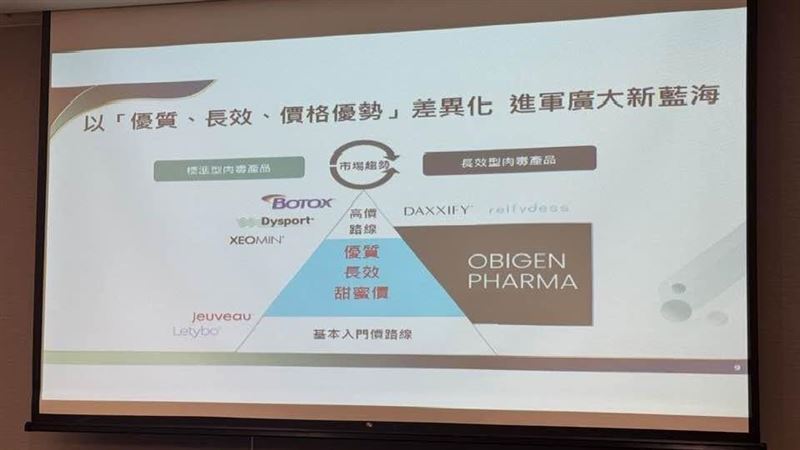 鼎晉生技(7876)長效肉毒新藥完成一年期臨床,6成受試者僅需施打1至2次,安全性極佳。台灣三期預計11月解盲,挾多國專利優勢,有望打破國內全仰賴進口現狀,劍指逾百億美元全球醫美商機。(圖/記者師瑞德攝影)