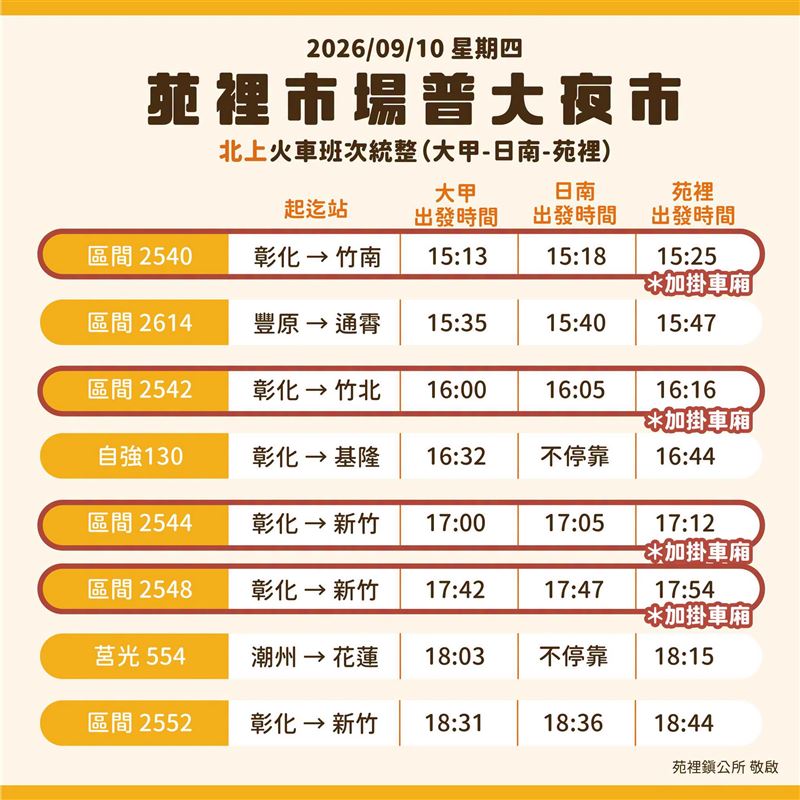 火車班次。(圖/取自苑裡區公所臉書)