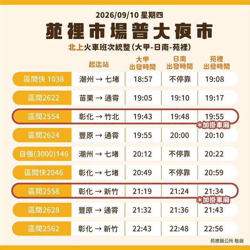 火車班次。(圖/取自苑裡區公所臉書)