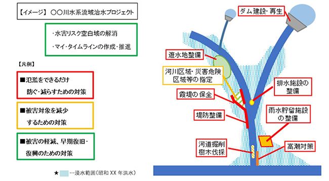 防洪體制面臨挑戰。(圖/日本國土交通省網站)