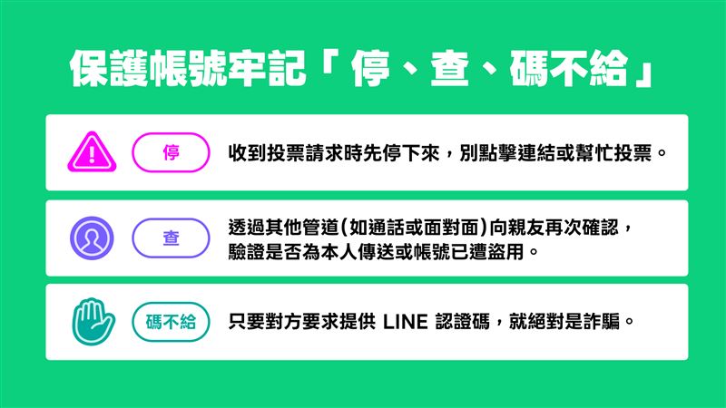LINE提醒用戶防範投票詐騙，牢記「停、查、碼不給」三步驟，守護帳號安全。（圖／LINE提供）