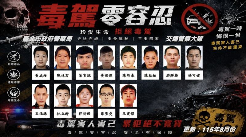 北市酒毒駕累犯30人名單！唯一女性是她