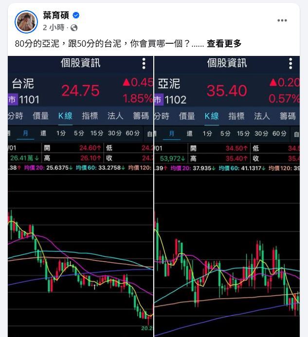 財經專家葉育碩提出一個有趣的選股問題:「80分的亞泥,跟50分的台泥,你會買哪一個?」答案可能出乎不少投資人預料,他選擇的是台泥。(圖/翻攝自葉育碩臉書)