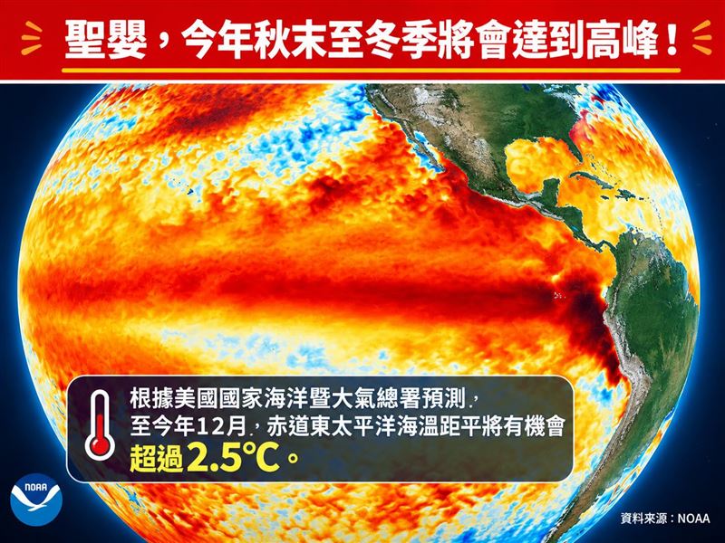 林得恩預測,今年秋末至冬季聖嬰發展將達到最高峰。(圖/翻攝自林老師氣象站臉書)