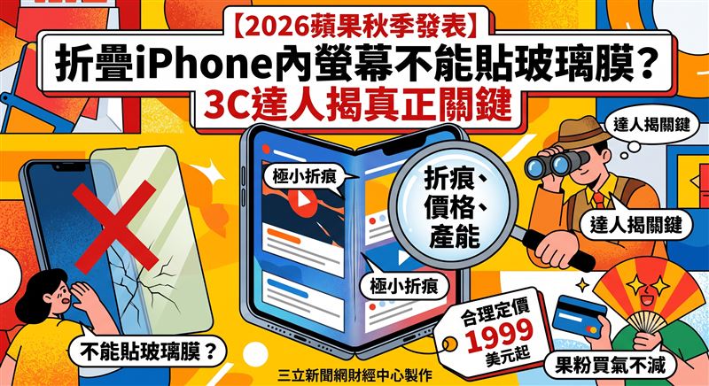 3C達人廖阿輝接受《三立新聞網》訪問指出,折疊iPhone內螢幕無法貼傳統鋼化玻璃,是所有折疊機共同的結構限制。廖阿輝表示,折疊手機出廠時已附保護膜,消費者不必自行處理,若需更換須回原廠,日常使用不會受太大影響。廖阿輝分析,折痕與價格才是消費者買不買的關鍵,他認為蘋果這次定價合理,甚至低於他原本預期。(圖/AI製圖)