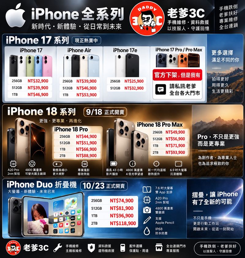 老爹手機維修看iPhone Duo 許紘誠揭摺疊iPhone四大維修風險