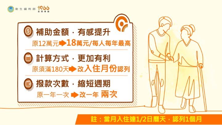 行政院通過「住宿式服務機構使用者補助方案」調增規劃報告(圖/行政院提供)