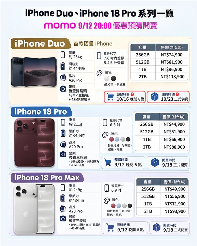 9月12日起於momo預購iPhone 18 Pro系列新機。(圖/翻攝自momo購物網臉書)