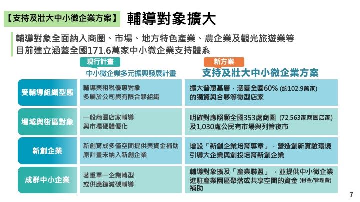 行政院通過「支持及壯大中小微企業方案」(圖/行政院提供)