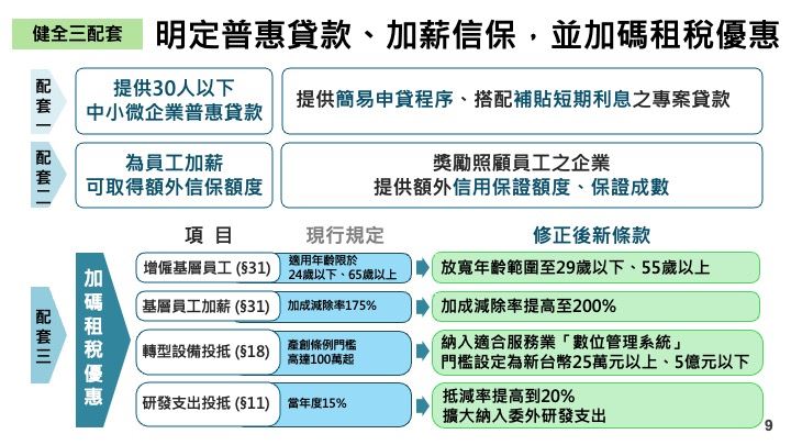行政院通過「支持及壯大中小微企業方案」(圖/行政院提供)