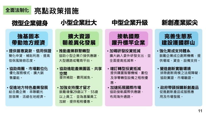 行政院通過「支持及壯大中小微企業方案」(圖/行政院提供)
