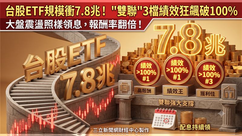 「雙聯」3檔ETF績效　狂飆破100%