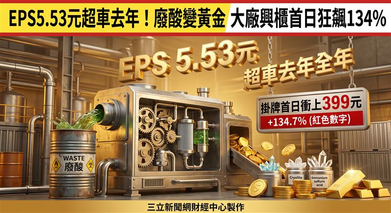 鋒霈主要提供高科技產業純水、廢水及回收水處理系統相關工程管線建置、設備安裝及藥劑耗材銷售,並透過專利技術將半導體製程產生的中、高濃度酸液於客戶廠內進行資源化,轉製為冰晶石、硫酸銨、再生硫酸等具經濟價值產品。2025年廢棄物資源化系統與廢水工程占營收82.16%,化學品銷售占17.84%。(圖/AI製圖)