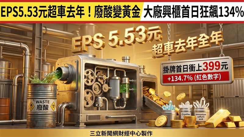 前7月EPS5.53元超車去年　鋒霈掛牌飆134%