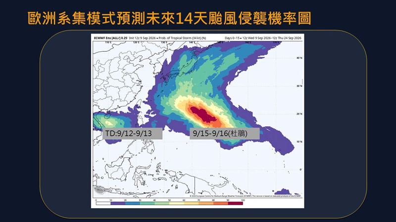 賈新興指出,若在下週二、三(15、16日)發展成颱,初步預測路徑有較高機會往沖繩方向移動。(圖/翻攝自賈新興臉書)