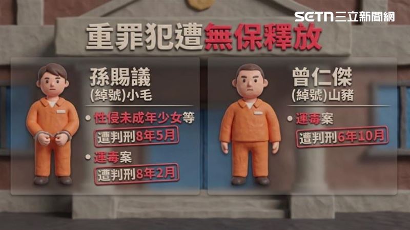 其中孫賜議和曾仁傑為他案定讞,兩人分別犯下性侵未成年少女和運毒