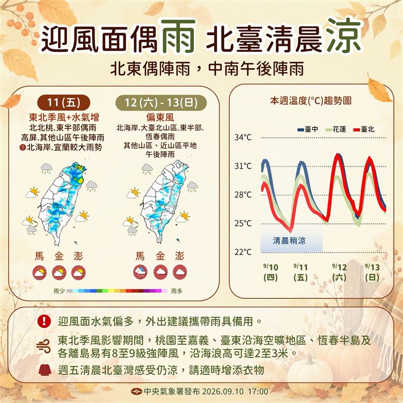 氣象署表示，今年首波東北季風影響至明天，但明天水氣偏多，基隆北海岸、宜蘭留意較大雨勢。（圖／翻攝自氣象署）