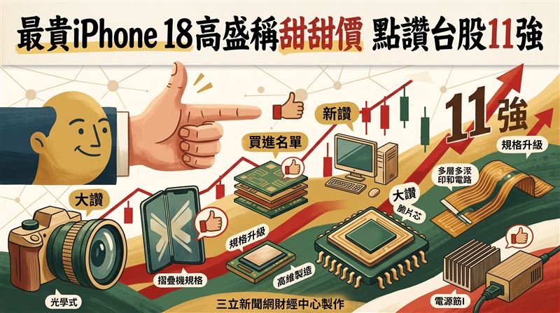 iPhone新機價格愈來愈高，不少人乾脆打算先不換手機，改花錢換顆電池繼續撐。（圖／三立新聞網財經中心莊佳芳AI製圖）
