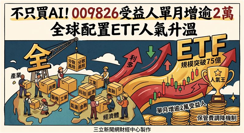 集保統計顯示,近期台股與AI波動加劇推升全球配置需求,海外股票ETF 009826單月受益人增逾2萬、規模突破75億元。市場專家指出,中東局勢牽動油價與通膨風險,透過全球化分散單一市場震盪已成資金避險新共識。(圖/三立新聞網財經中心莊佳芳AI製圖)