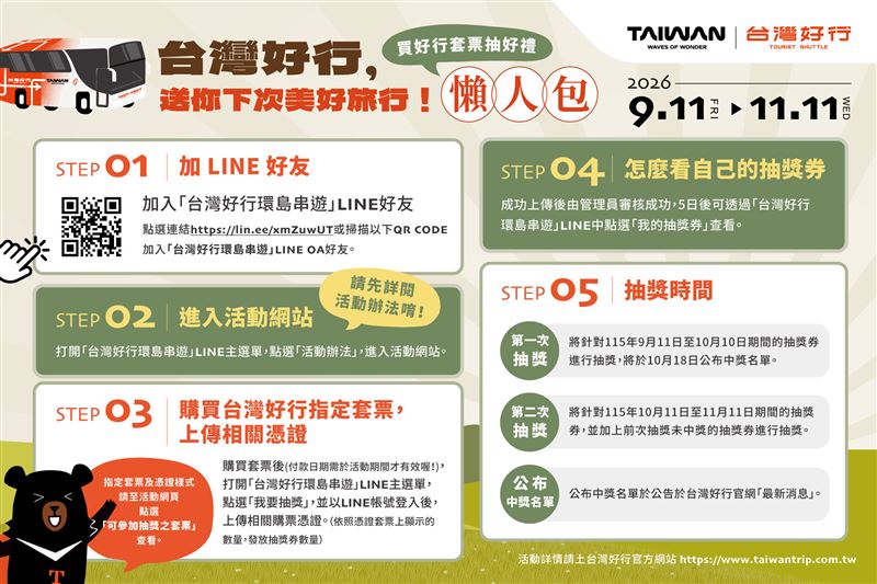 台灣好行套票活動。（圖／觀光署提供）