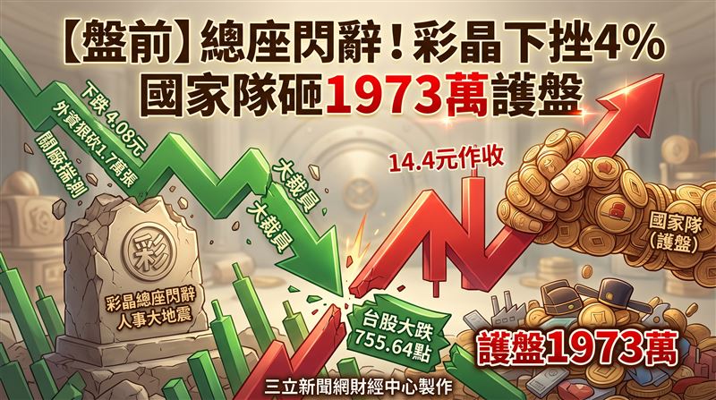 總座閃辭！彩晶挫4%　國家隊砸1973萬護盤