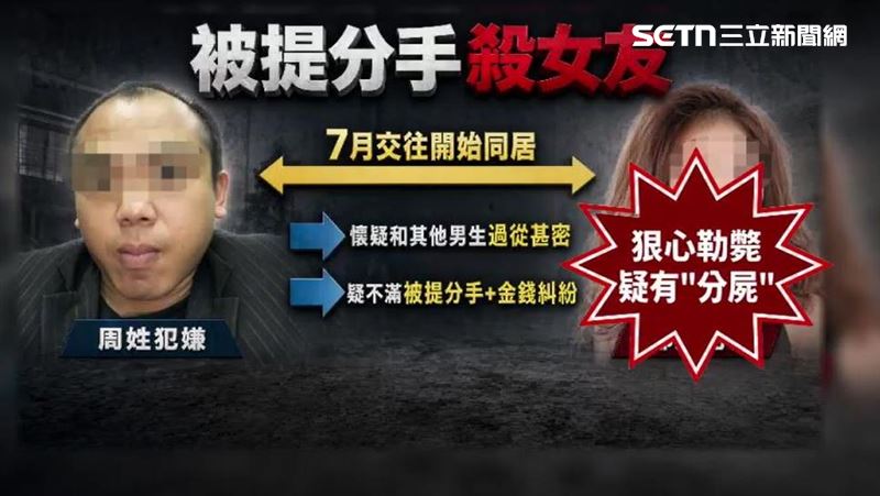 嫌犯懷疑女友和其他男生過從甚密,加上疑似不滿被提分手和金錢糾紛狠心勒斃