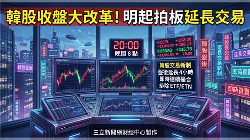 韓股拍板延長交易　交易時間拉長4小時