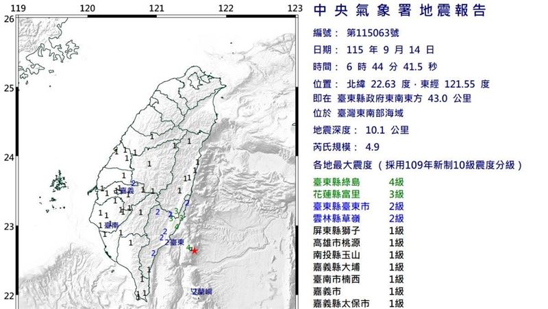 半個台灣有感!6:44規模4.9地震 震度4級