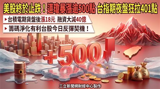 【盤前】台指夜盤拉401點　台股4利多救援