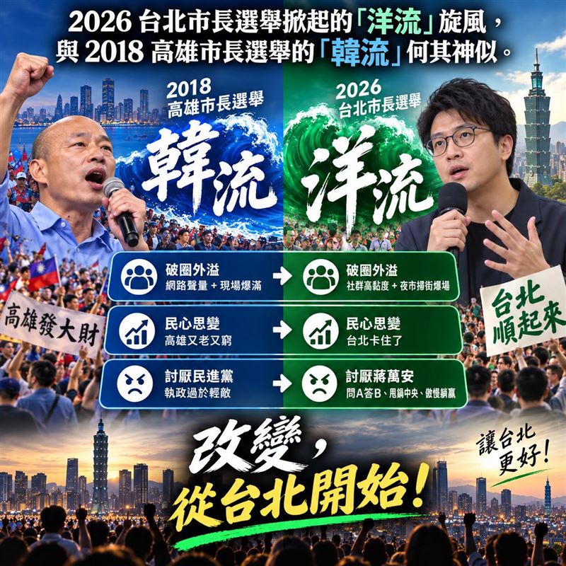 趙曉慧撰文分析,2026台北市長選舉掀起的「洋流」旋風,與2018高雄市長選舉的「韓流」何其神似。(圖/翻攝自趙曉慧臉書)
