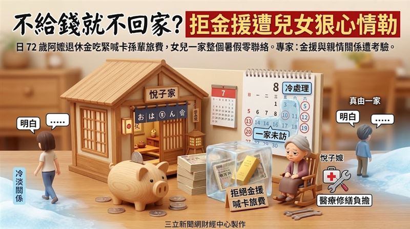 不給錢不回家？拒金援遭兒女狠心情勒