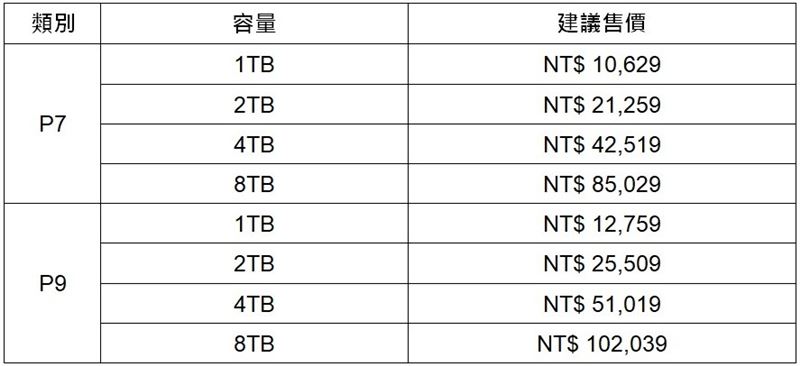 三星電子新一代P9與P7移動固態硬碟（PSSD）售價。（圖／三星提供）