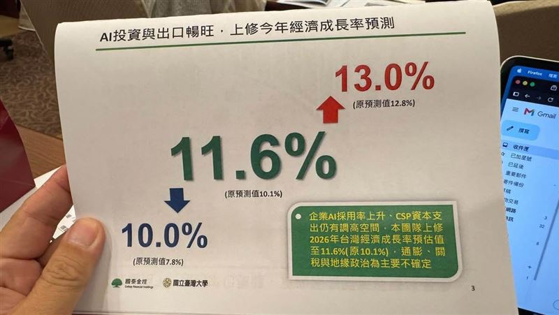 台大國泰團隊上修今年經濟成長率至11.6%,首測明年為5.1%。看好AI熱潮帶動出口與投資,但面臨地緣政治、關稅及央行利率決策等變數。(圖/記者師瑞德攝影)