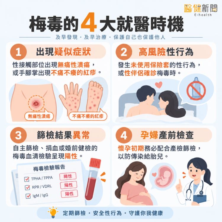 梅毒疫情升溫!梅毒的「4大」就醫時機。(圖/醫健新聞網提供)