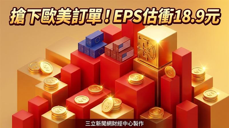 它大吃歐美訂單　明年EPS有望衝18.9元
