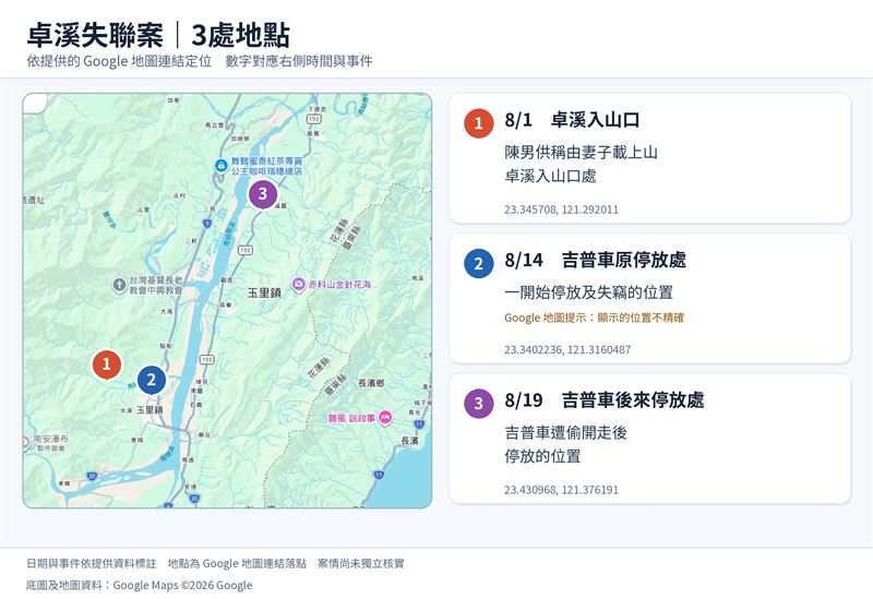 家屬發現廖男車子遭移動。（圖／記者呂彥攝影）