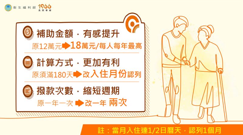 長期入住住宿式機構者,政府有提供每月補助可申請。(圖/行政院提供)