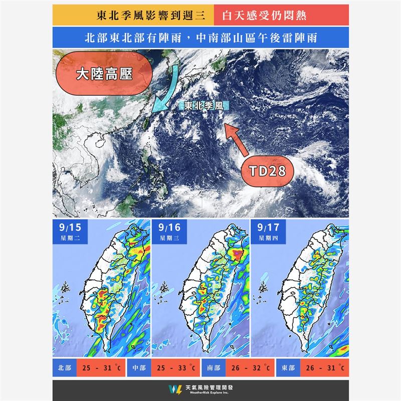 東北季風增強,水氣稍增多,迎風面桃園以北、基隆北海岸及東北部地區多雲到陰局部有短暫陣雨天氣。(圖/翻攝自天氣風險臉書)
