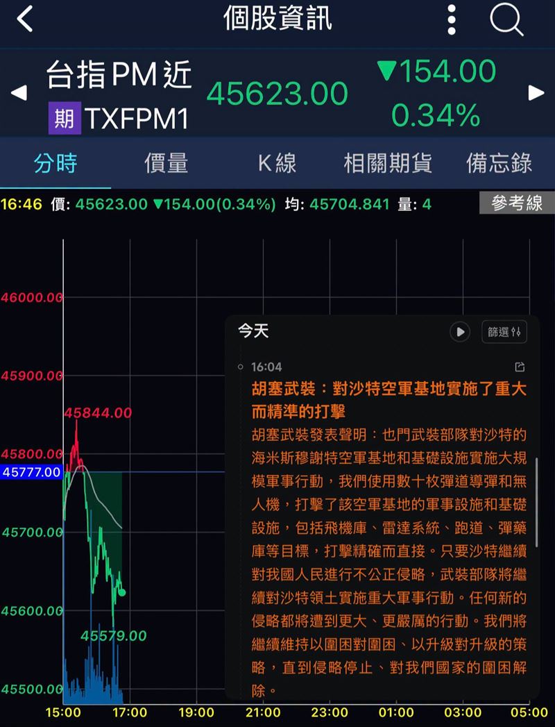 葉育碩分析本週將會十分刺激。（圖／葉育碩臉書）