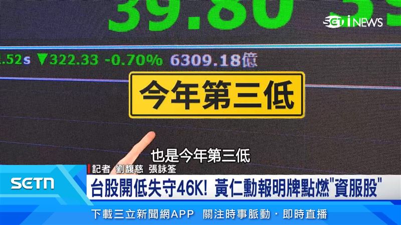 台股14日跳空下跌,成交量創下5個月新低,也是今年第三低